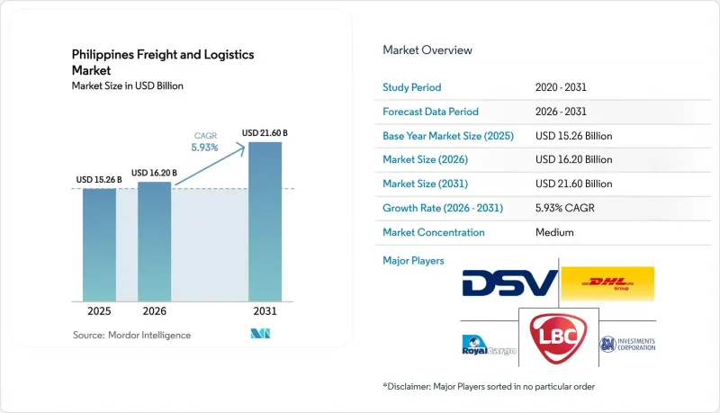 Philippines Freight And Logistics-Market-IMG1