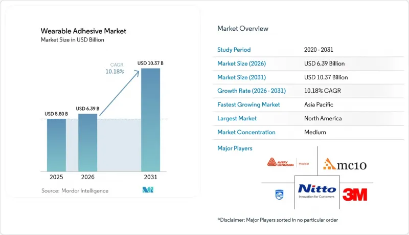 Wearable Adhesive-Market-IMG1