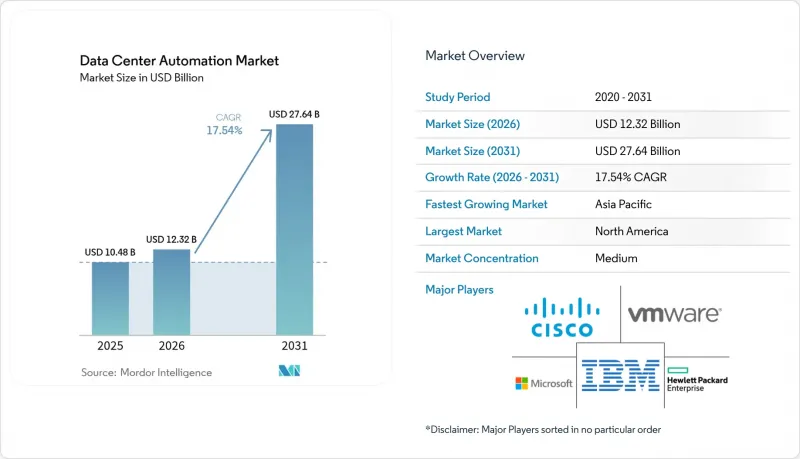 Data Center Automation-Market-IMG1