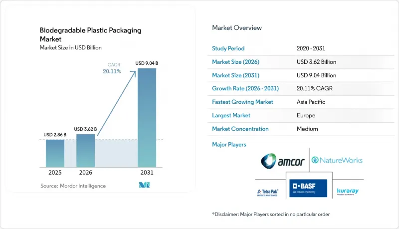 Biodegradable Plastic Packaging-Market-IMG1