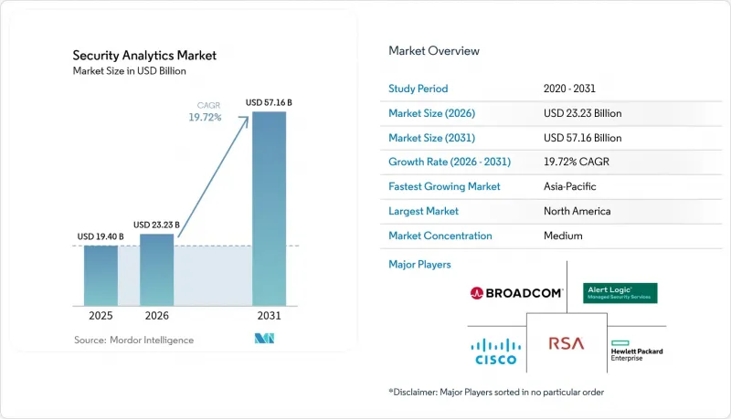 Security Analytics-Market-IMG1