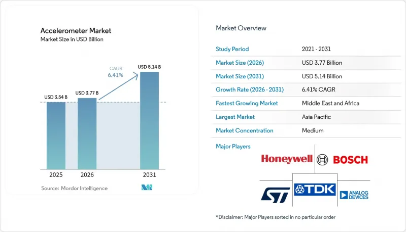 Accelerometer-Market-IMG1