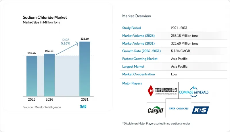Sodium Chloride-Market-IMG1