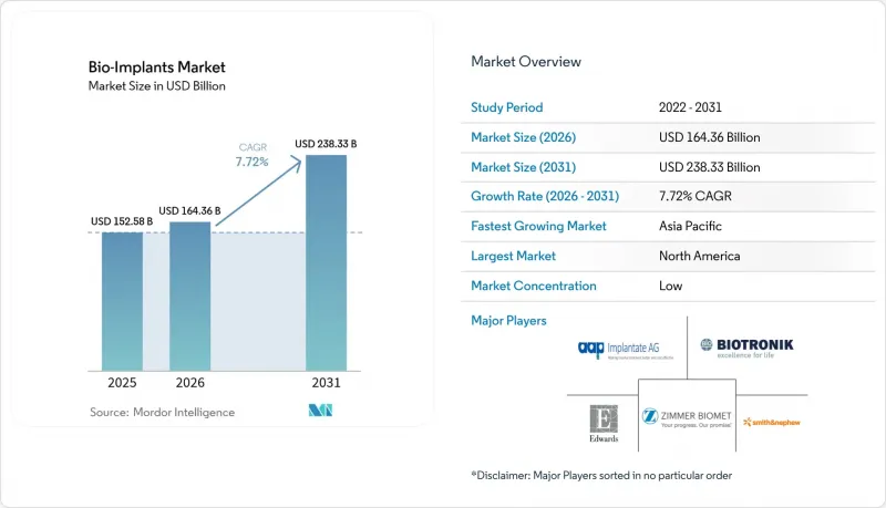Bio-Implants-Market-IMG1