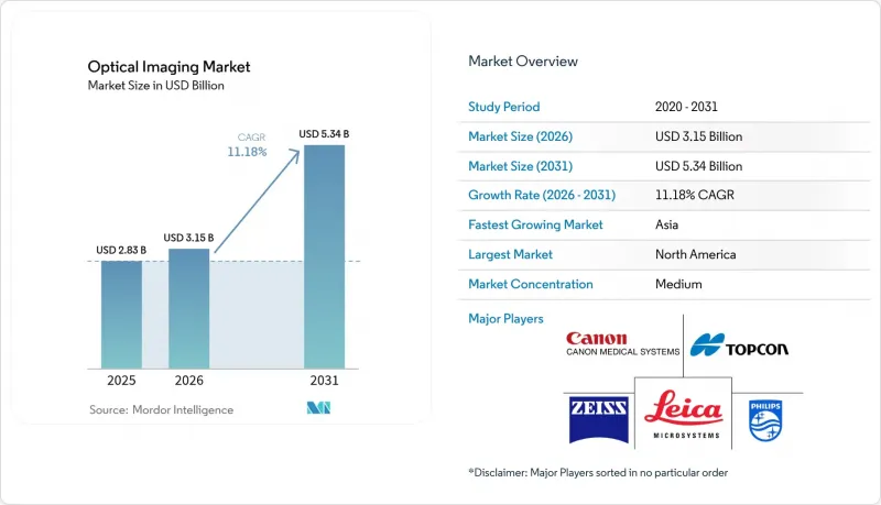 Optical Imaging-Market-IMG1