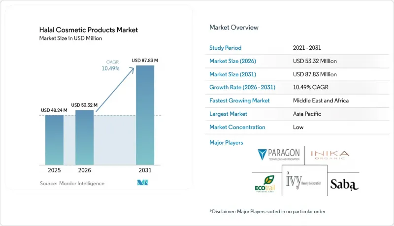Halal Cosmetic Products-Market-IMG1