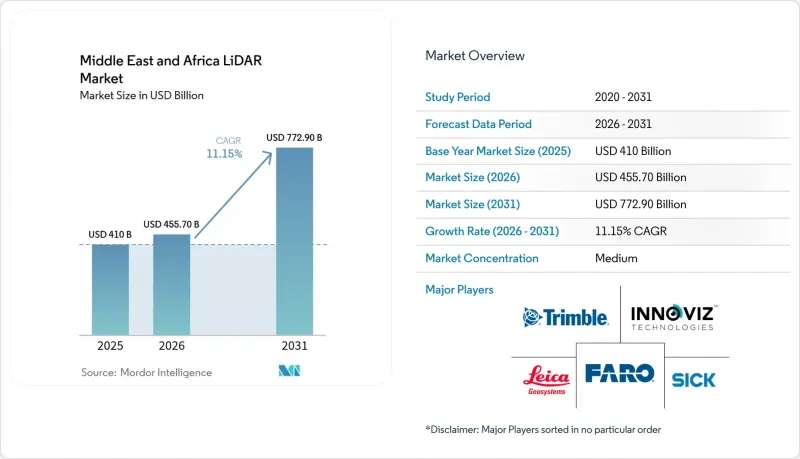 Middle East And Africa LiDAR-Market-IMG1