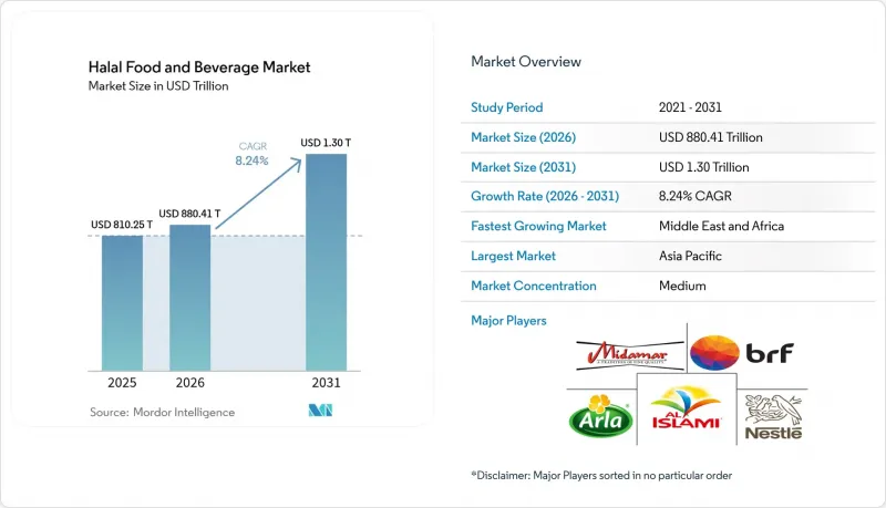 Halal Food And Beverage-Market-IMG1
