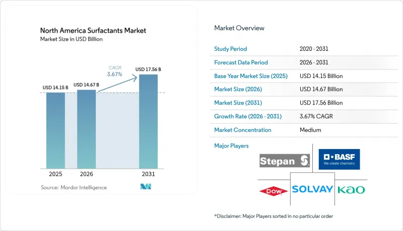 North America Surfactants-Market-IMG1