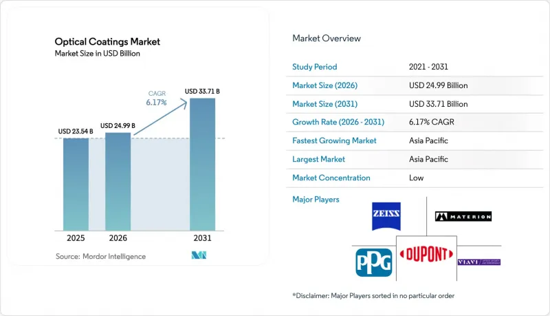 Optical Coatings-Market-IMG1