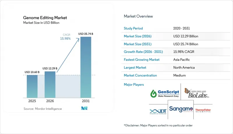 Genome Editing-Market-IMG1