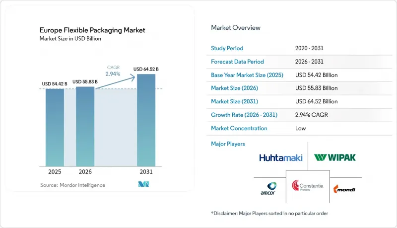 Europe Flexible Packaging-Market-IMG1
