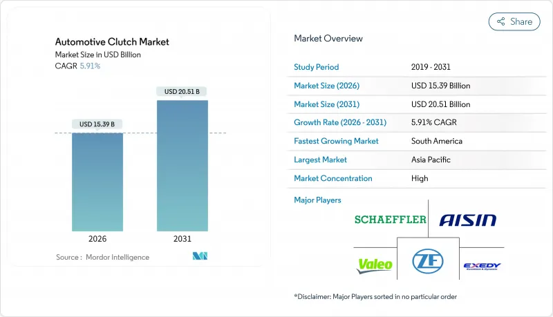 Automotive Clutch-Market-IMG1