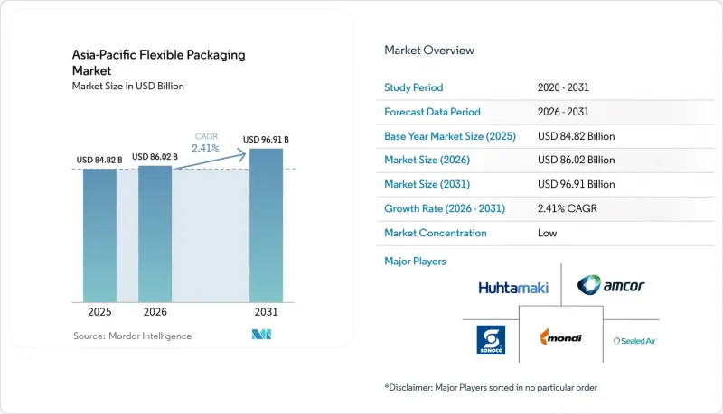 Asia-Pacific Flexible Packaging-Market-IMG1