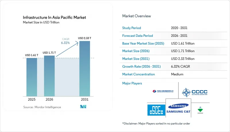 Infrastructure In Asia Pacific-Market-IMG1