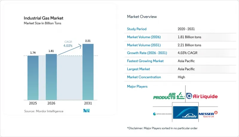 Industrial Gas-Market-IMG1