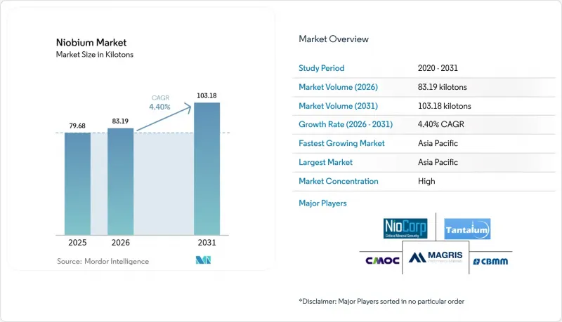 Niobium-Market-IMG1