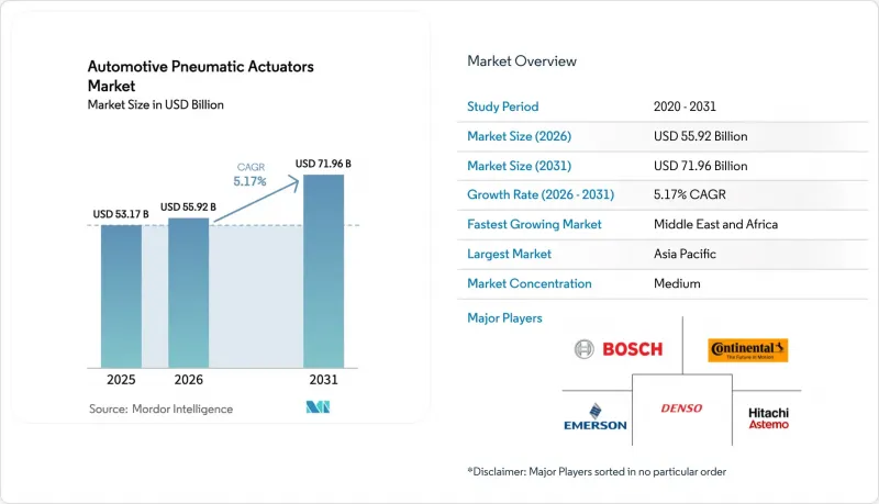 Automotive Pneumatic Actuators-Market-IMG1