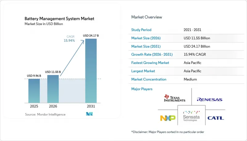 Battery Management System-Market-IMG1