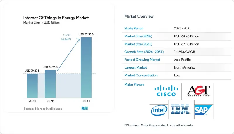 Internet Of Things In Energy-Market-IMG1