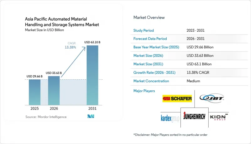 Asia Pacific Automated Material Handling And Storage Systems-Market-IMG1