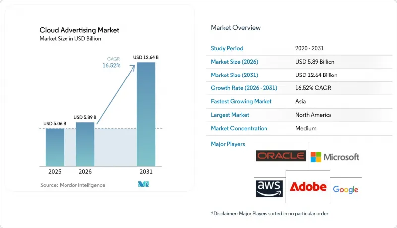 Cloud Advertising-Market-IMG1