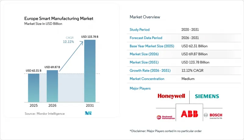 Europe Smart Manufacturing-Market-IMG1