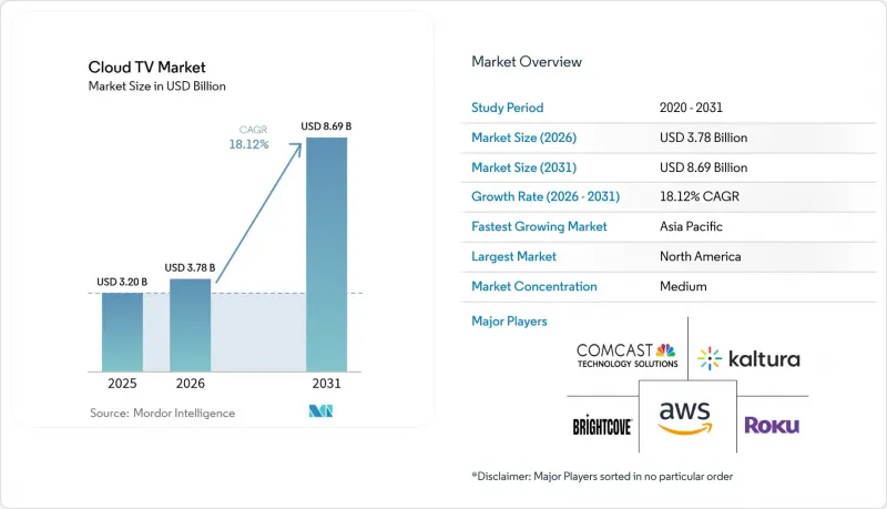 Cloud TV-Market-IMG1