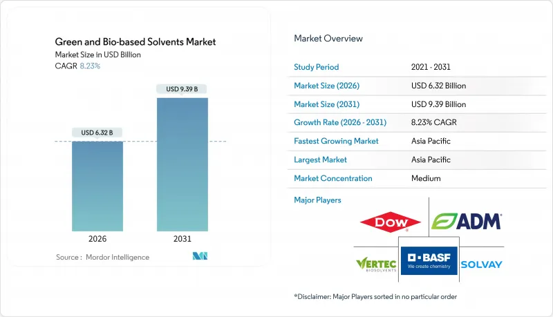 Green And Bio-based Solvents-Market-IMG1