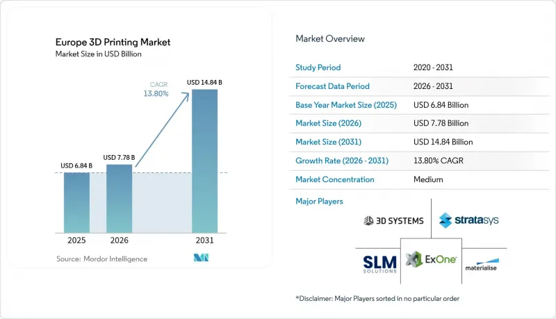 Europe 3D Printing-Market-IMG1