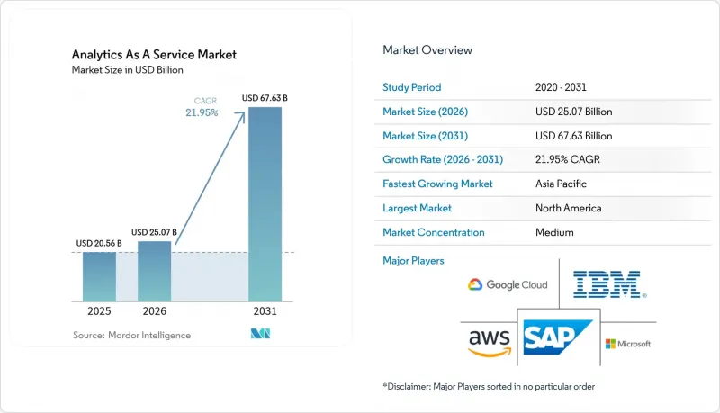 Analytics As A Service-Market-IMG1