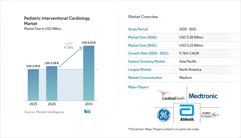 Pediatric Interventional Cardiology-Market-IMG1