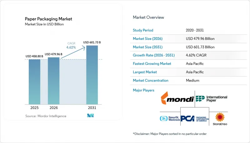 Paper Packaging-Market-IMG1