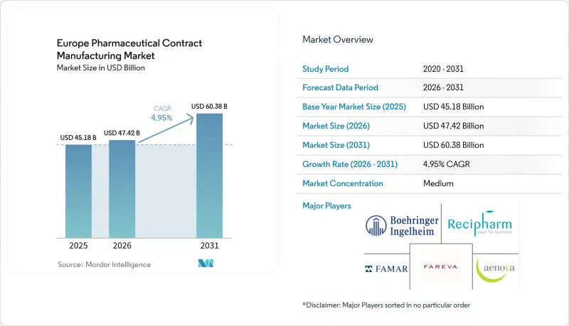 Europe Pharmaceutical Contract Manufacturing-Market-IMG1