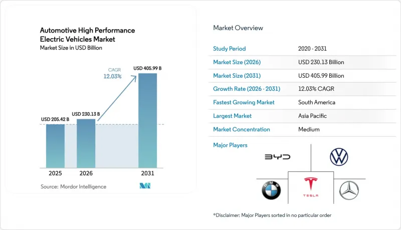 Automotive High Performance Electric Vehicles-Market-IMG1