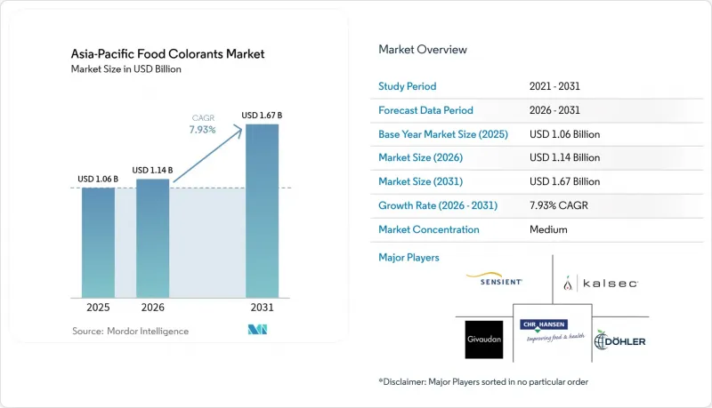 Asia-Pacific Food Colorants-Market-IMG1