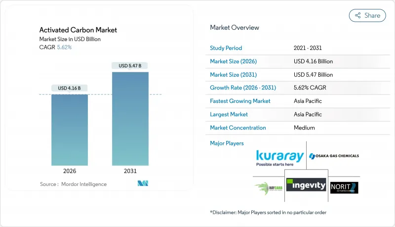 Activated Carbon-Market-IMG1