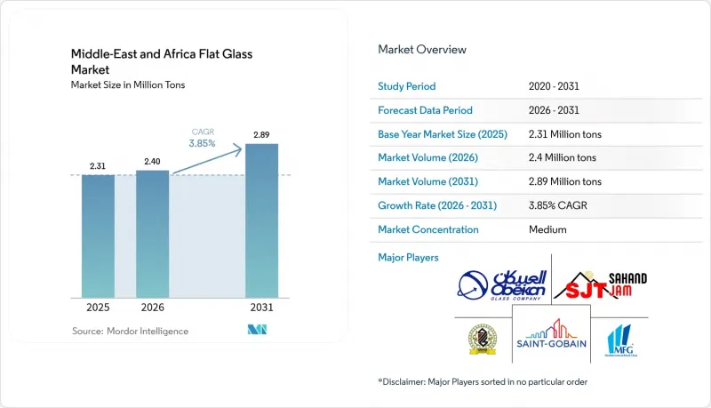 Middle-East And Africa Flat Glass-Market-IMG1