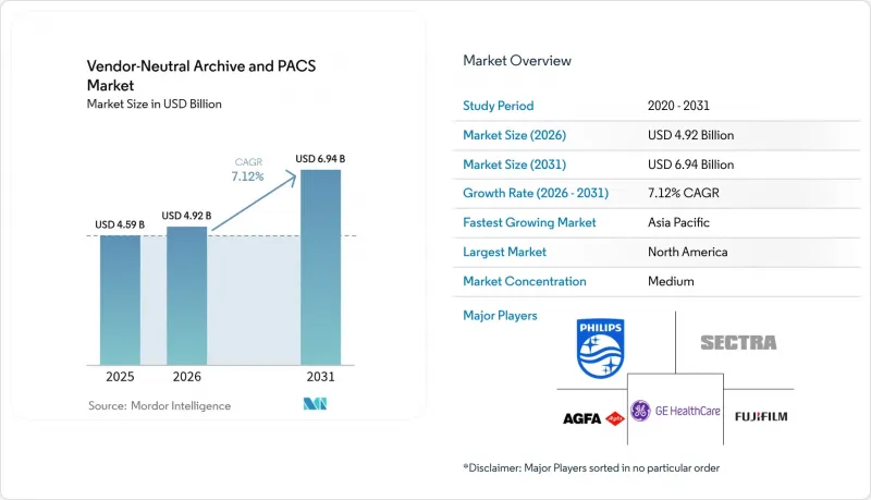 Vendor-Neutral Archive And PACS-Market-IMG1