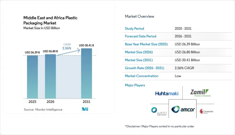 Middle East And Africa Plastic Packaging-Market-IMG1