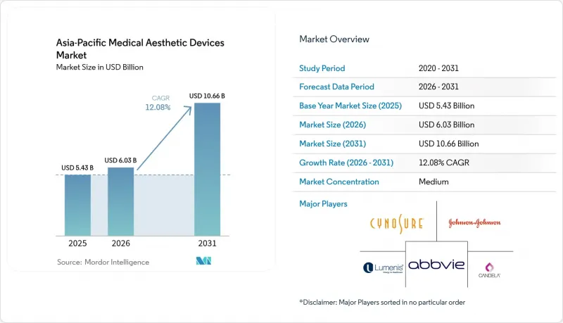 Asia-Pacific Medical Aesthetic Devices-Market-IMG1