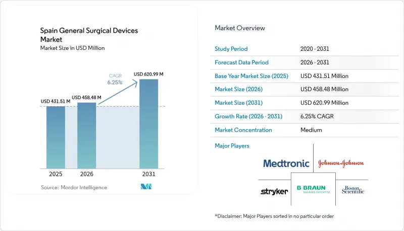 Spain General Surgical Devices-Market-IMG1