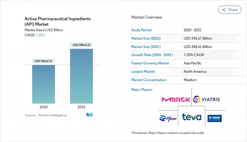 Active Pharmaceutical Ingredients（API）-Market-IMG1