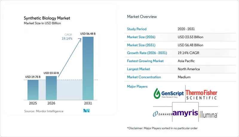 Synthetic Biology-Market-IMG1