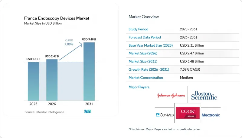 France Endoscopy Devices-Market-IMG1