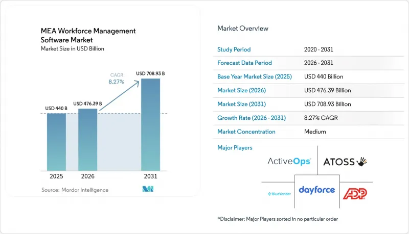 MEA Workforce Management Software-Market-IMG1