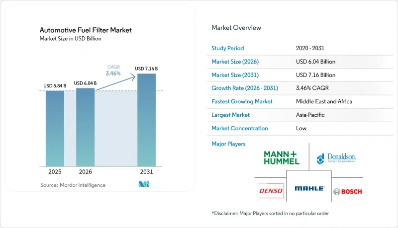 Automotive Fuel Filter-Market-IMG1