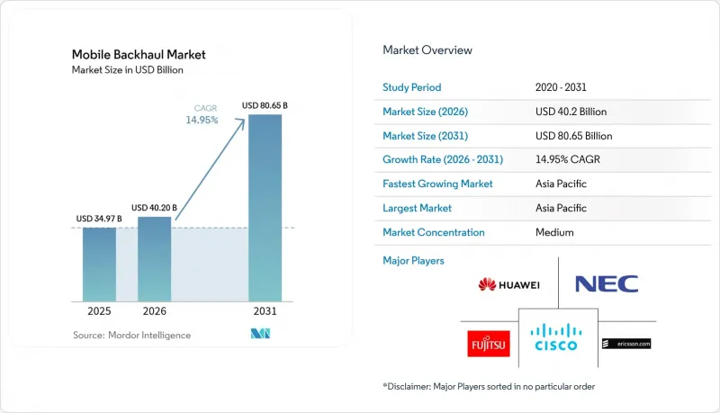 Mobile Backhaul-Market-IMG1