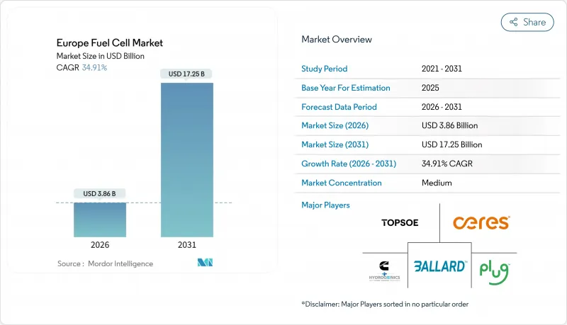 Europe Fuel Cell-Market-IMG1
