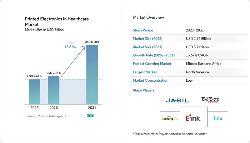 Printed Electronics In Healthcare-Market-IMG1